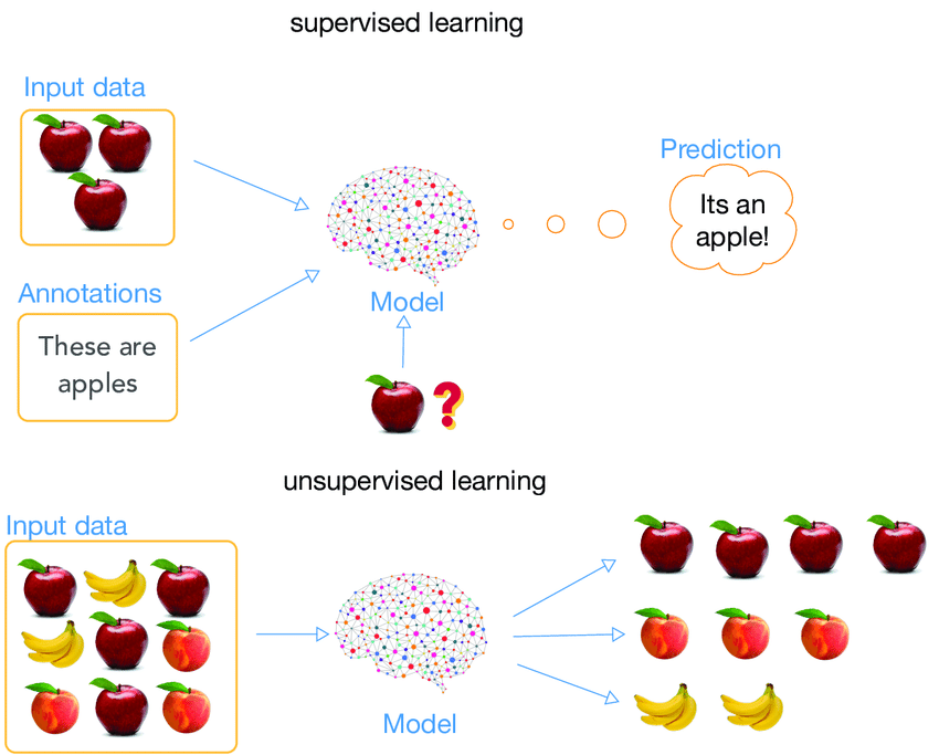 word embeddings - training approaches