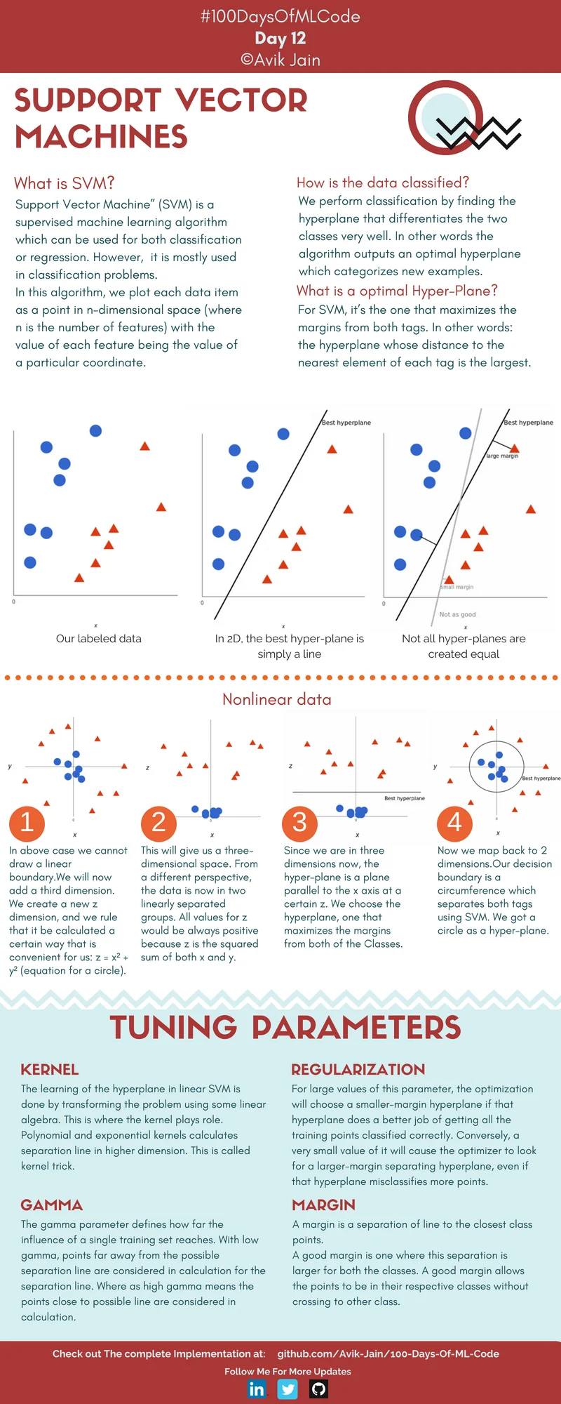 Support vector machines