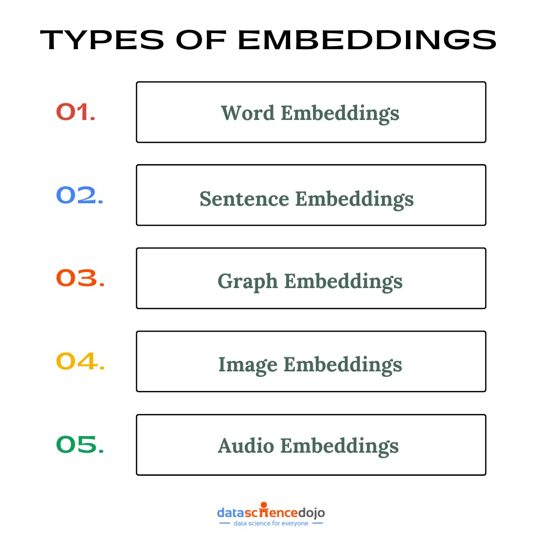 TYPES of Embeddings