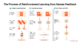 Reinforcement Learning from Human Feedback for AI Applications