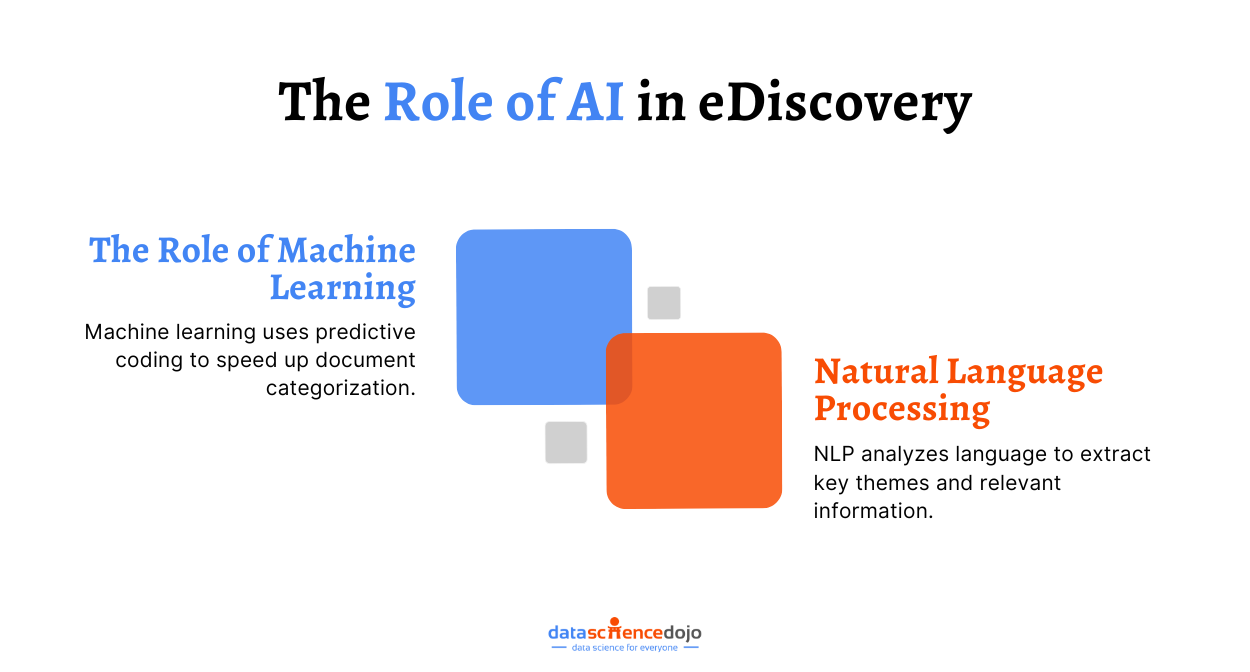 The Role of AI in eDiscovery