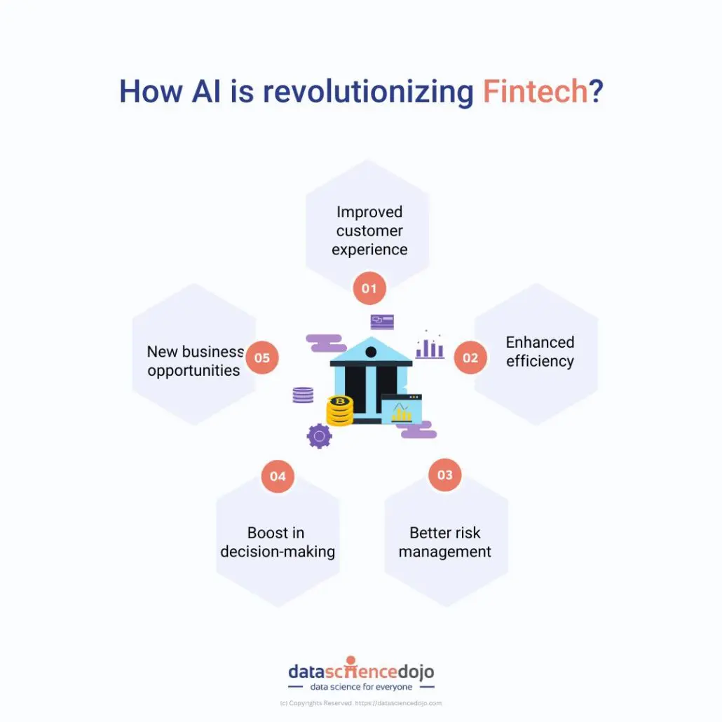 The rise of AI in FinTech