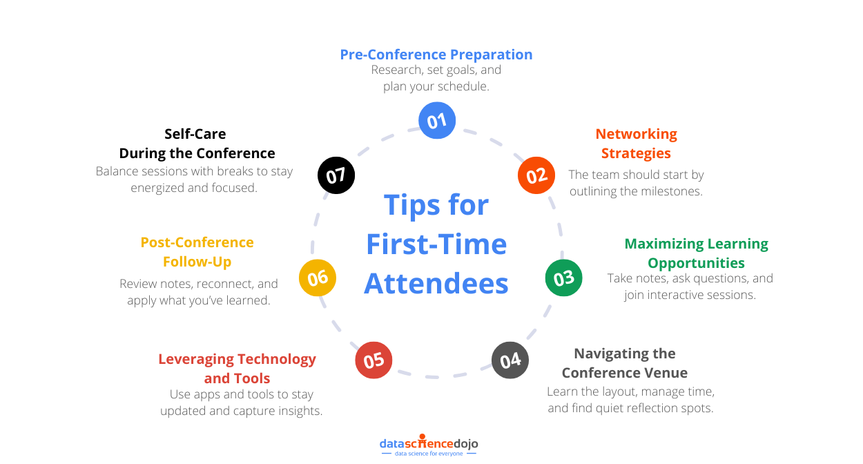 Tips for first time Atendees at an AI Conference