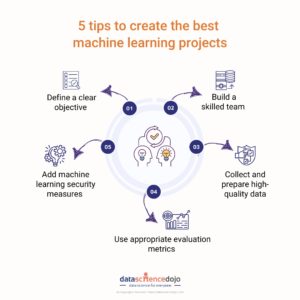 5 tips to develop successful machine learning projects | Data Science Dojo