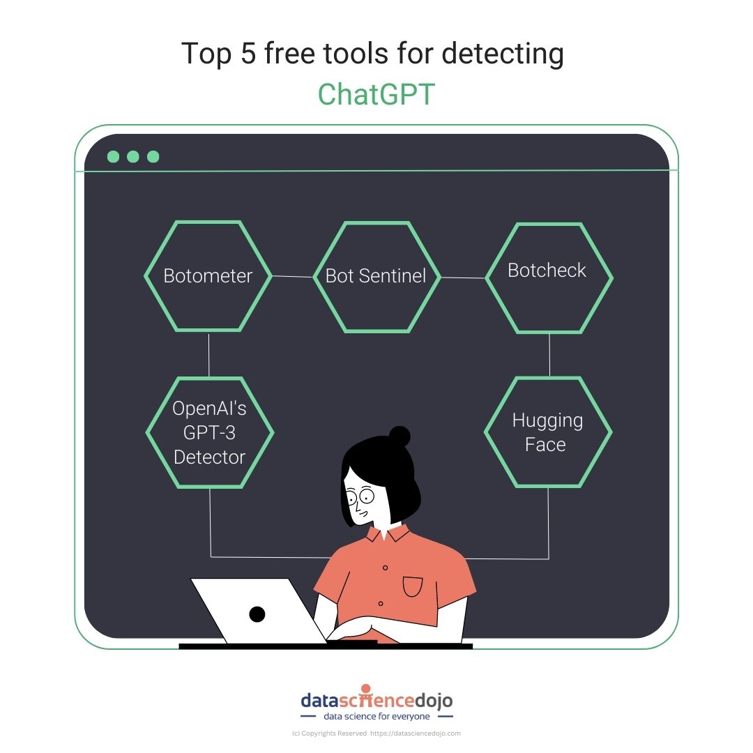 Tools for detecting ChatGPT
