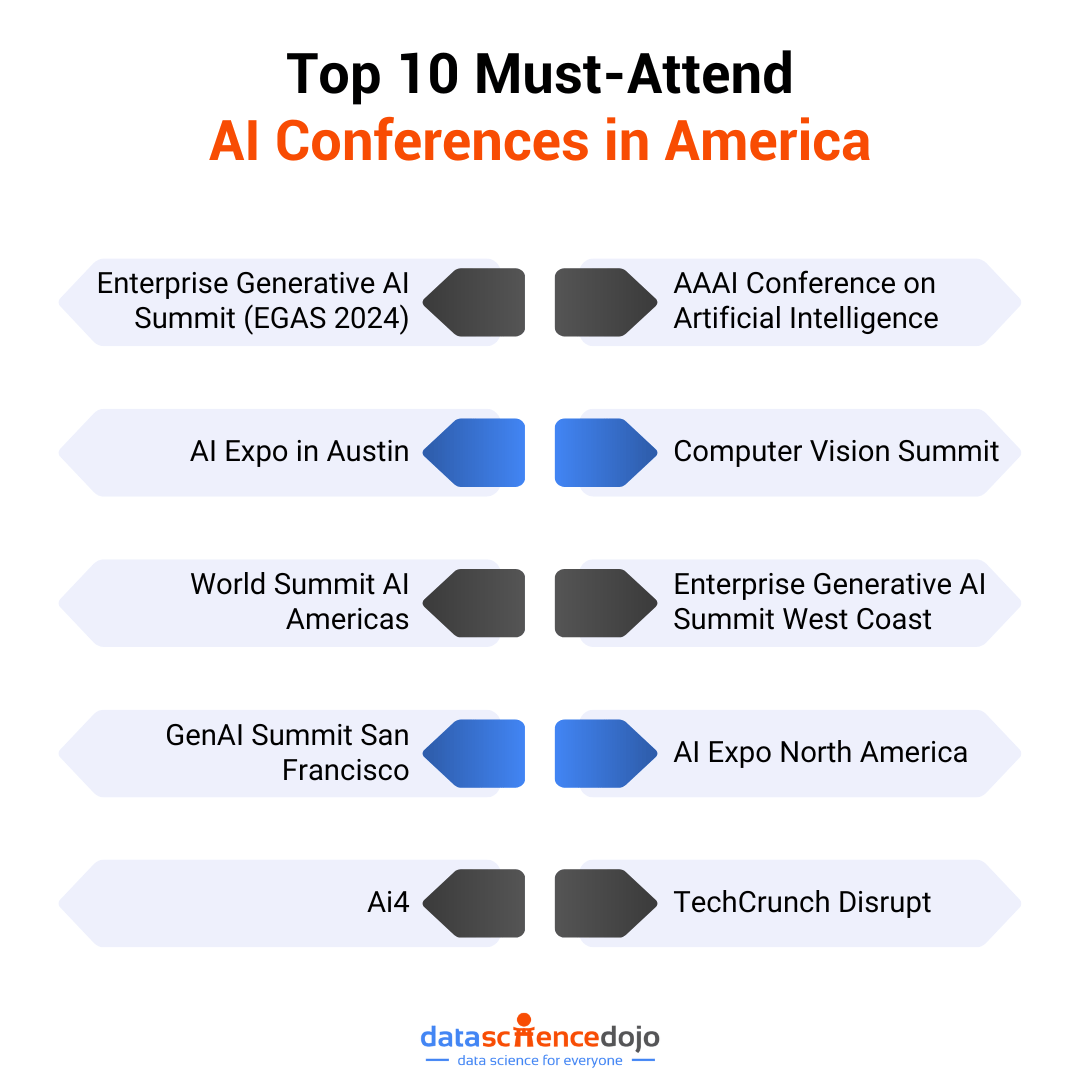 Top 10 AI conferences in America