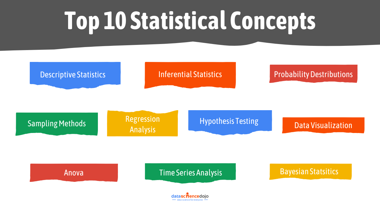 Top 10 Statistical Concepts