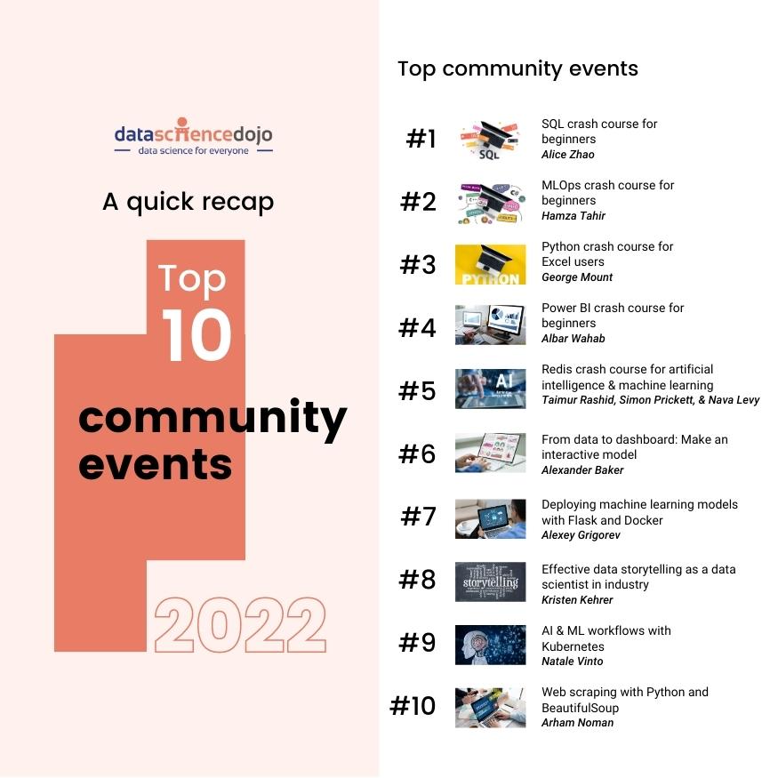 Top 10 community events