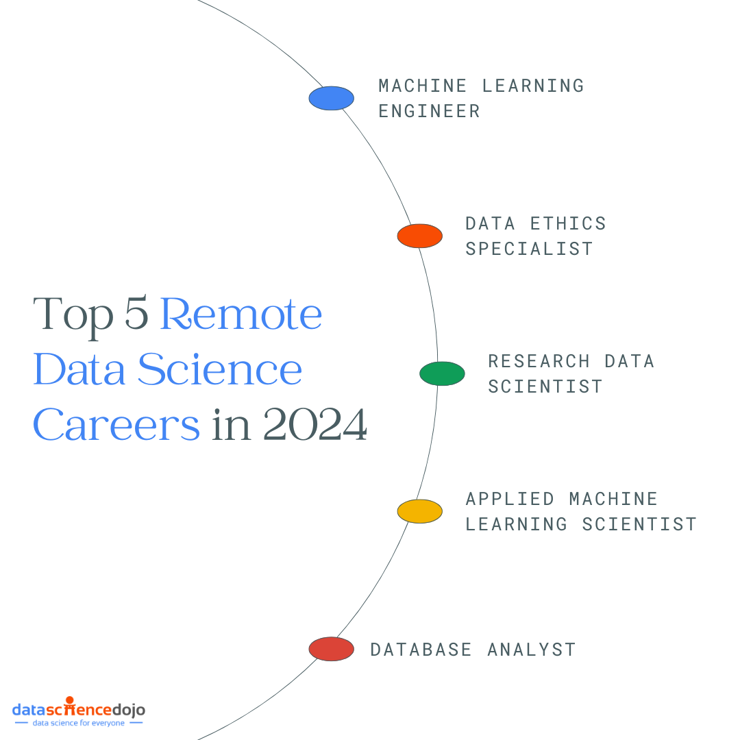 Top 5 Remote Data Science Jobs