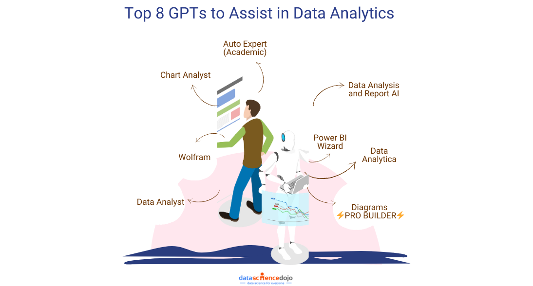 Top 8 GPTs for Data Science