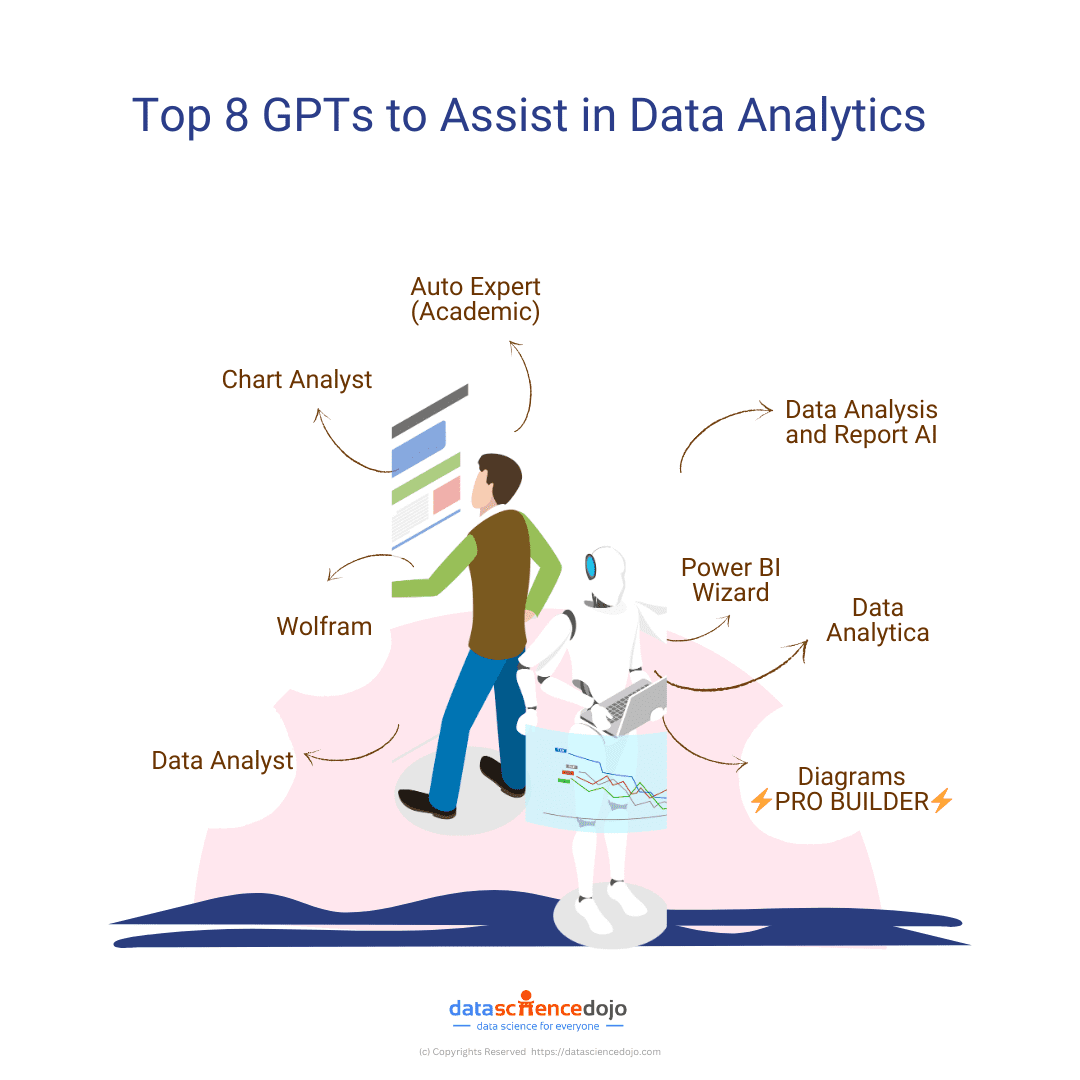 Top 8 GPTs to Assist in Data Analytics