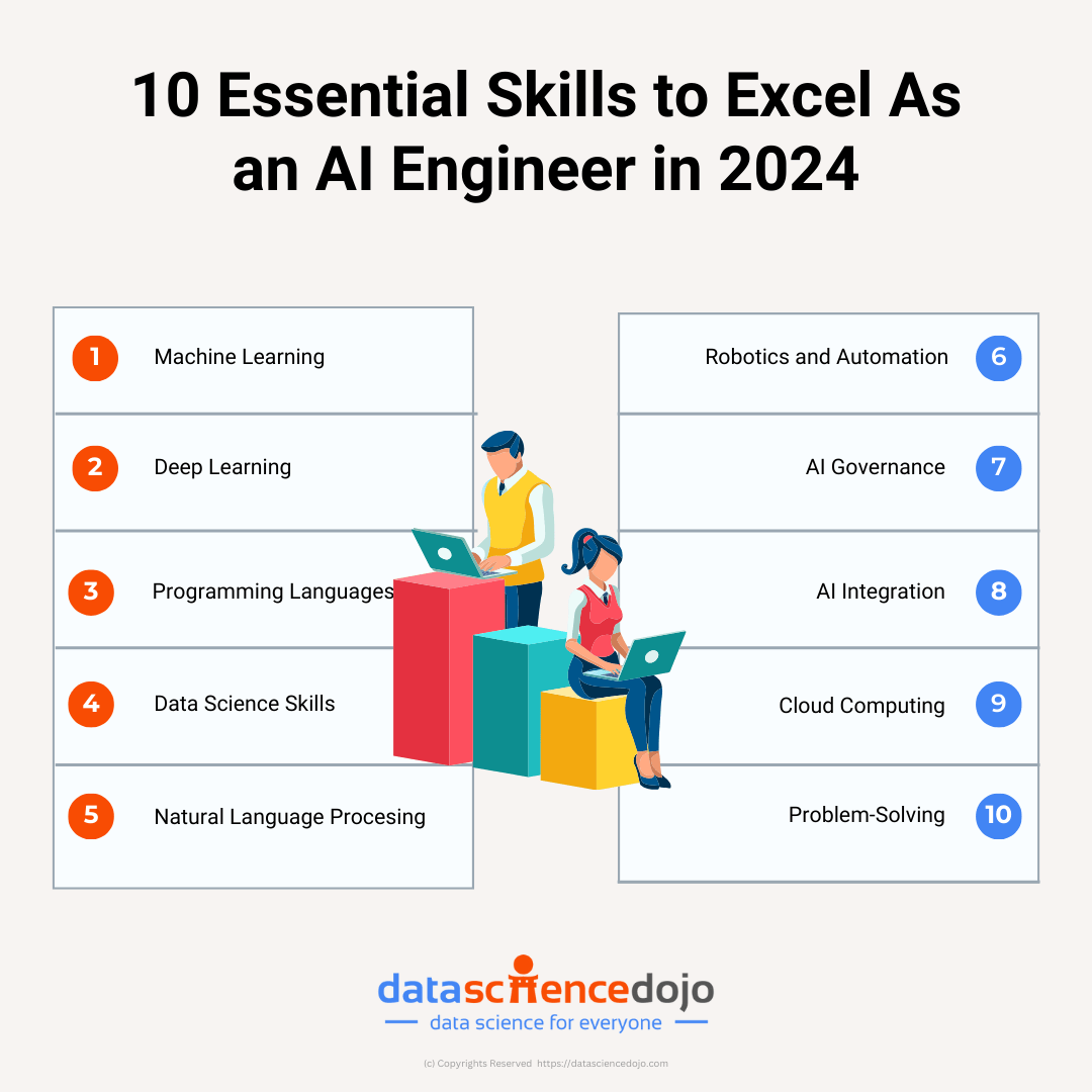 Top AI engineering skills in 2024