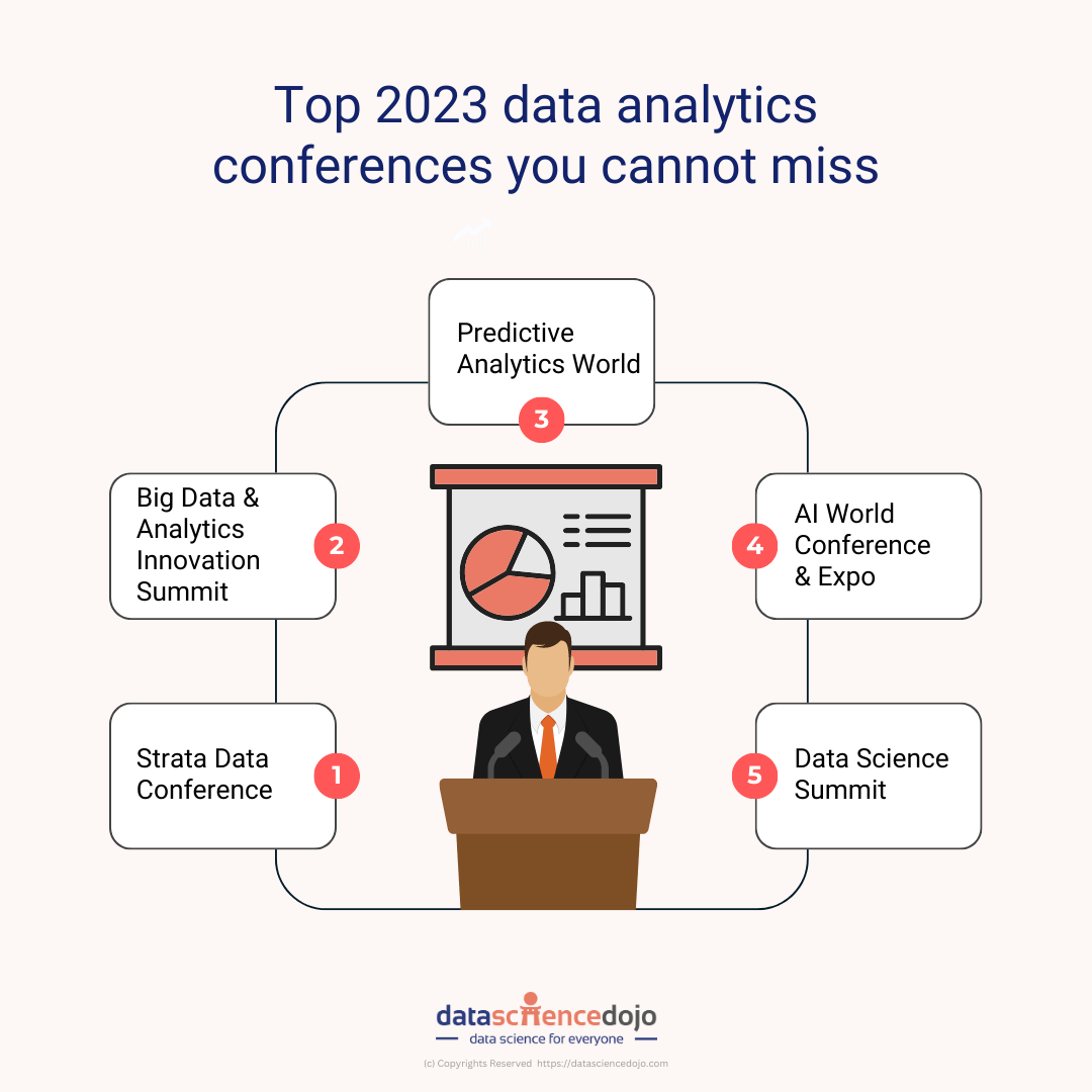 Principais conferências de análise de dados em 2023