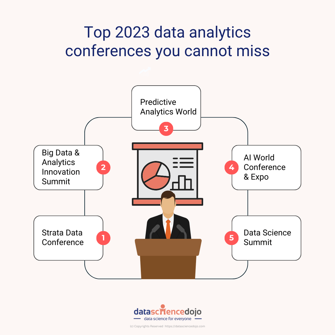 Top 5 data analytics conferences to attend in 2023 Get ready to