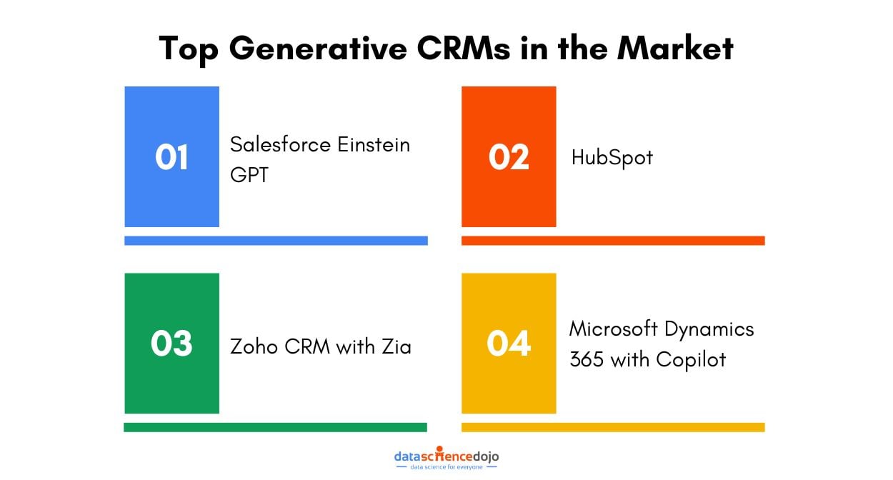 Leading AI CRMs