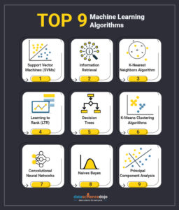 Top 9 Machine Learning Algorithms for SEO & Marketing