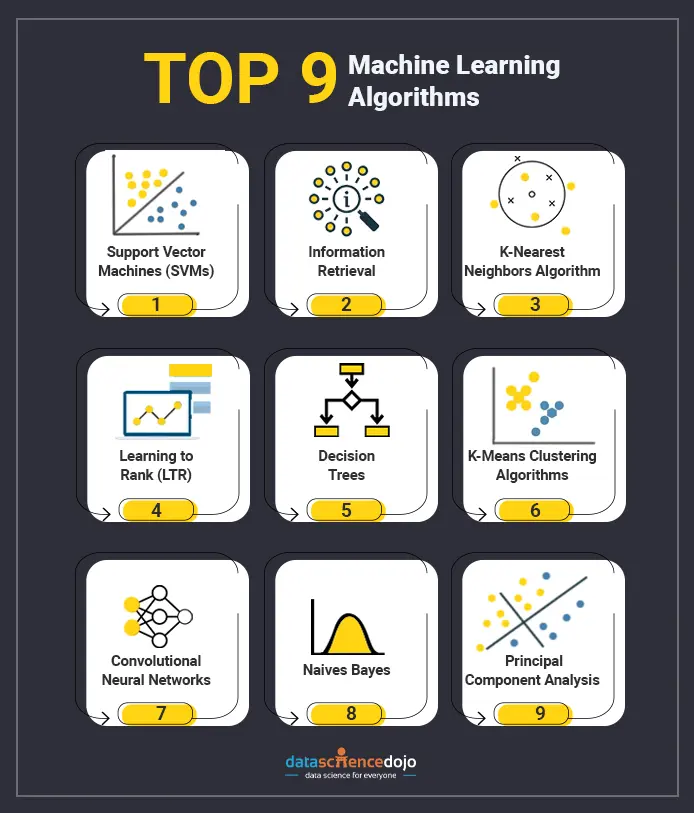 Most popular best sale machine learning algorithms