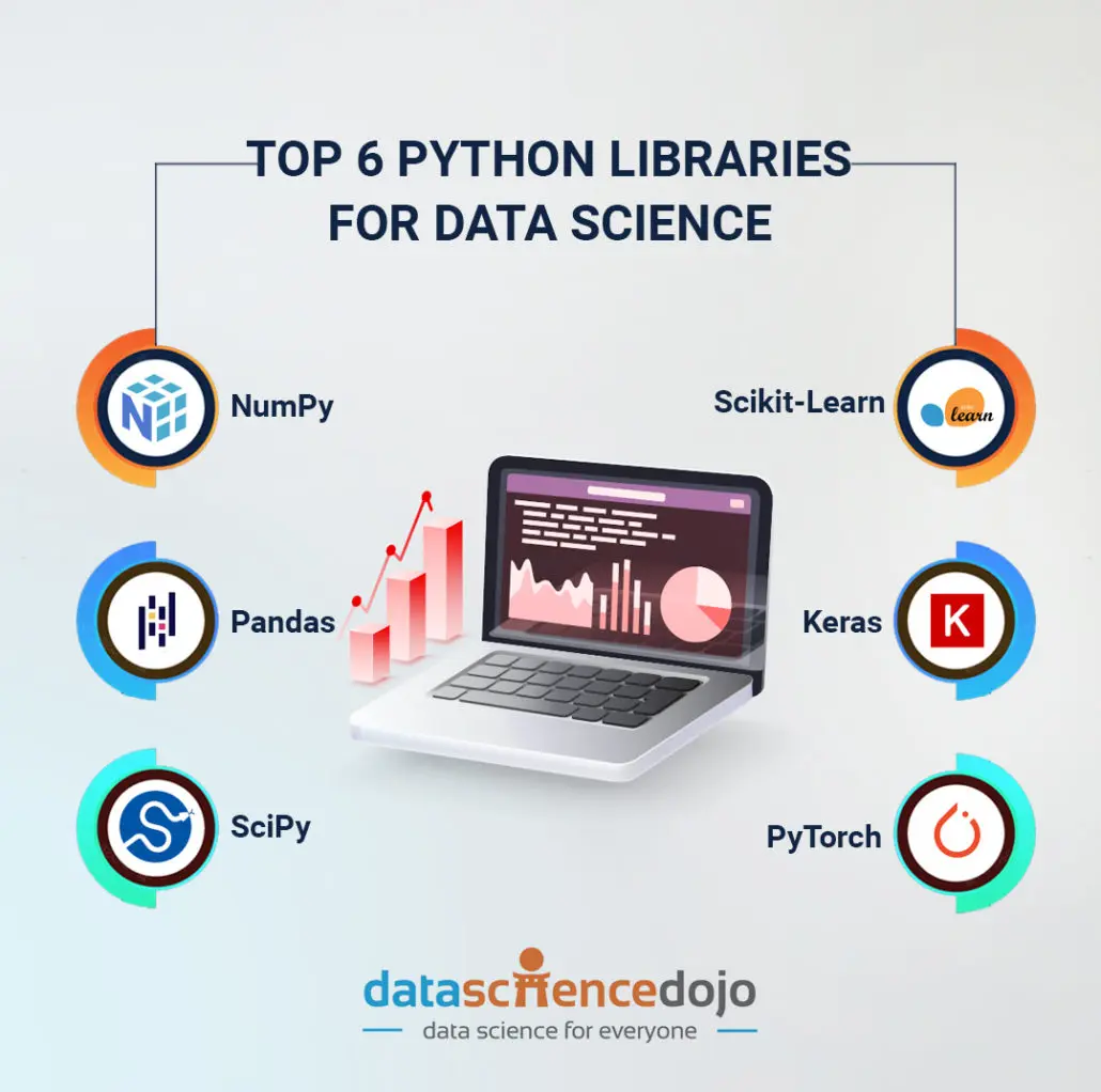 Python Libraries infographic