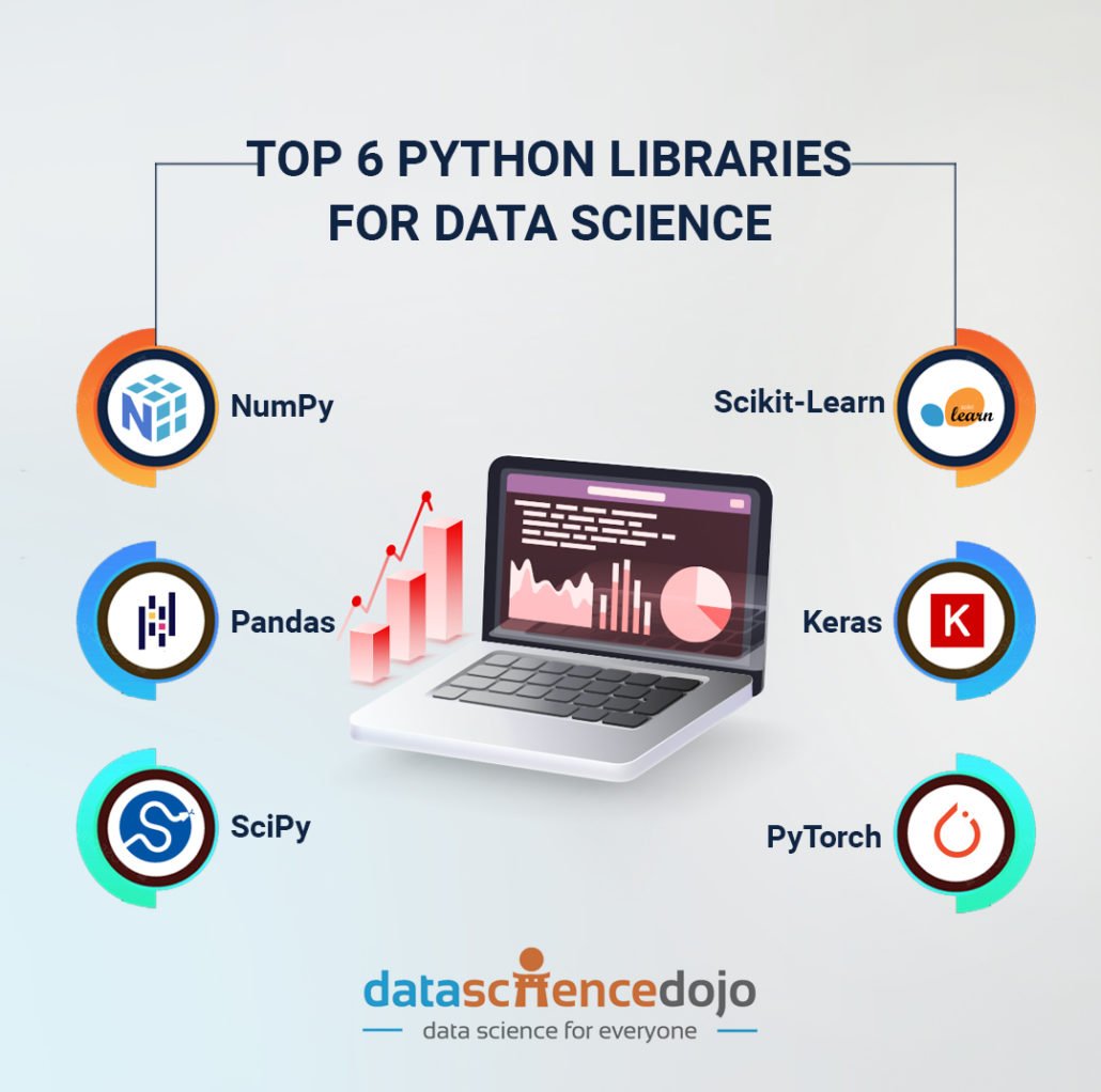 What Are Modules And Libraries In Python