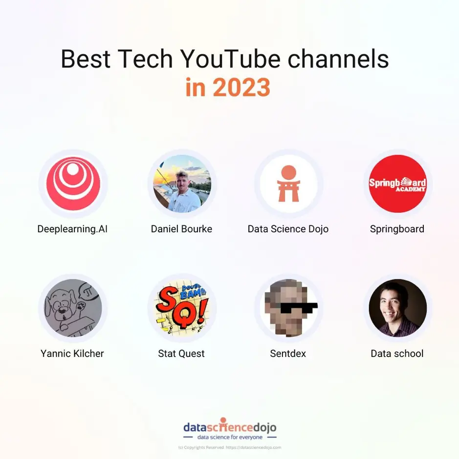 Top tech Youtube channels