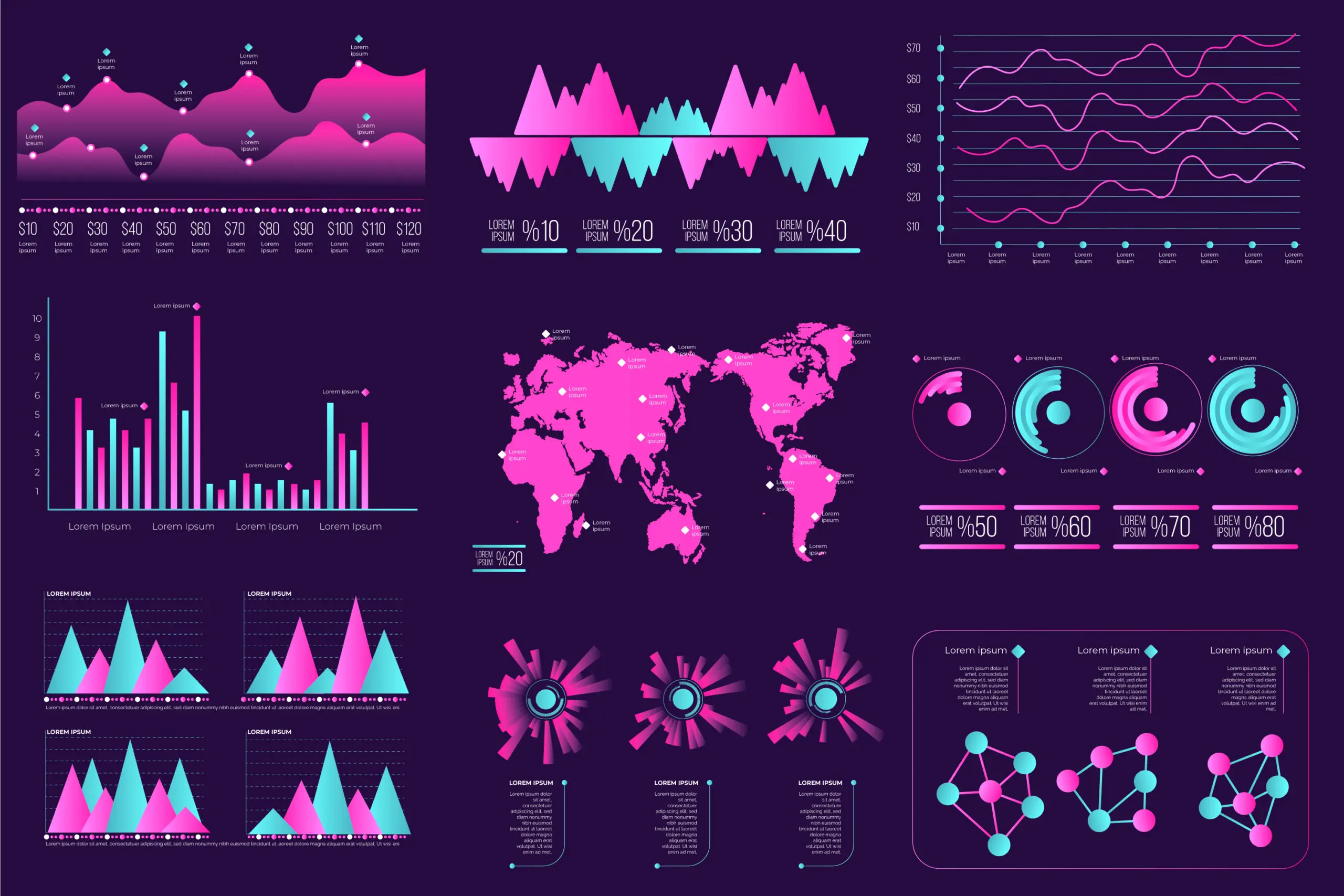 Types of data visualization