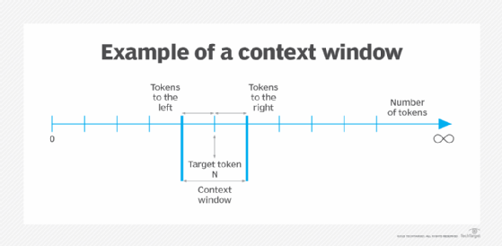 Understanding the llm context window