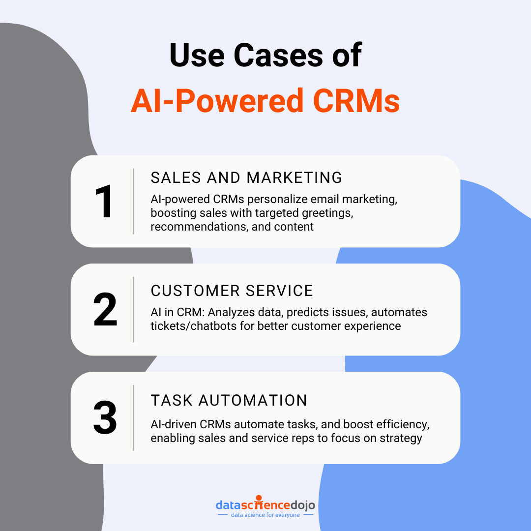 Use cases of AI CRMs