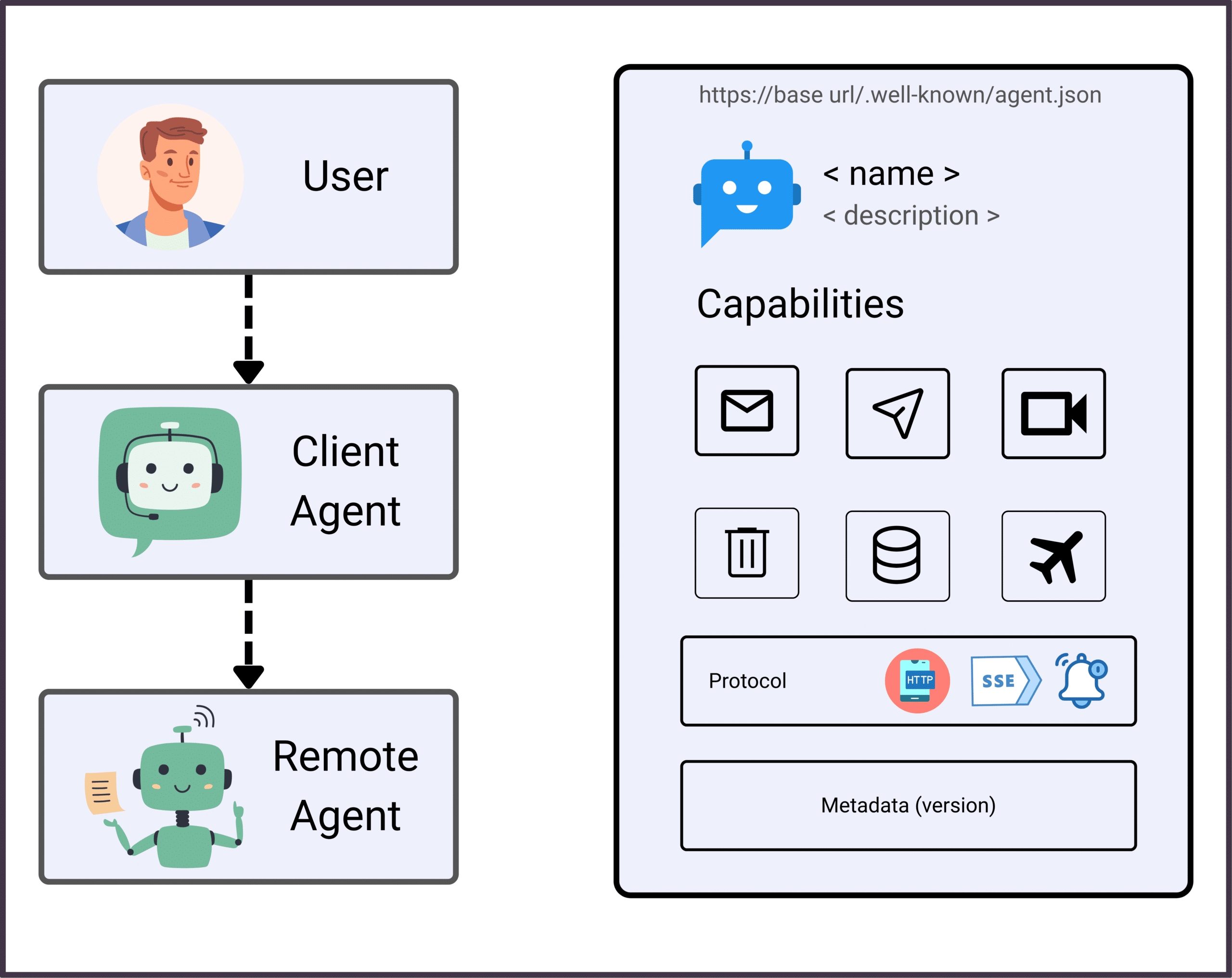 Agentic AI Communication Protocols: The Backbone of Autonomous Multi-Agent Systems | Data Science Dojo