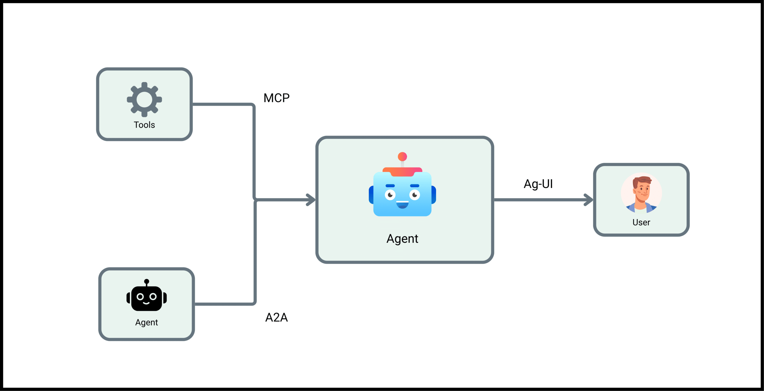 Agentic AI Communication Protocols: The Backbone of Autonomous Multi-Agent Systems | Data Science Dojo