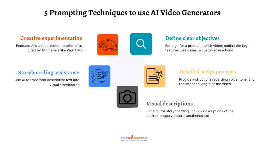 5 Prompting Techniques to Use AI Video Generators