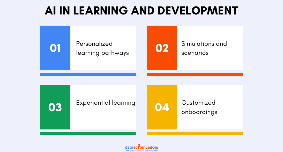 Impact of AI on people operations