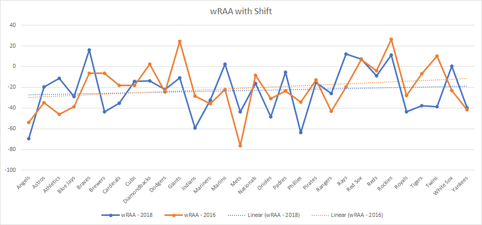 Weighted Runs Above Average