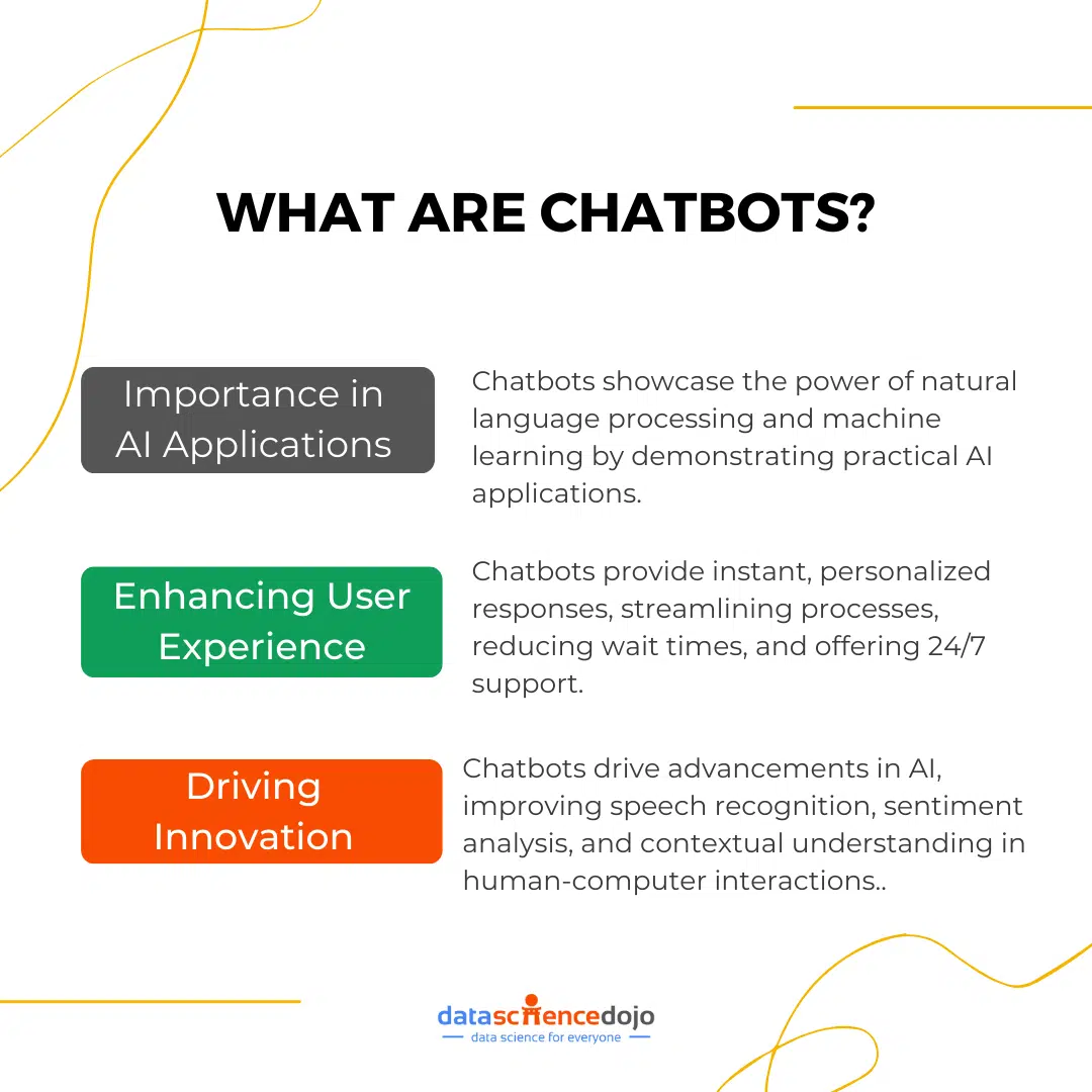 What are Chatbots