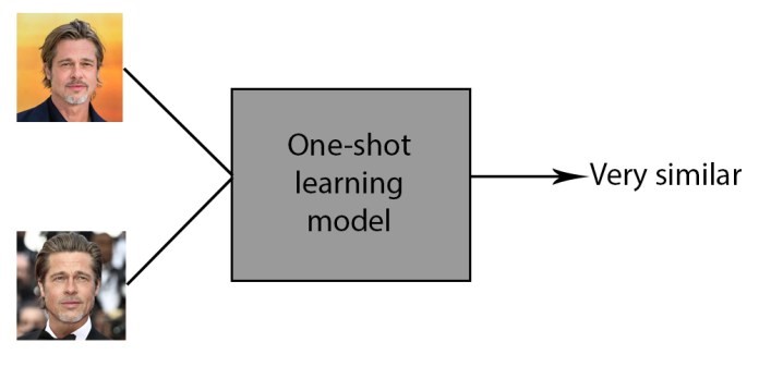 What is one-shot learning_ - TechTalks