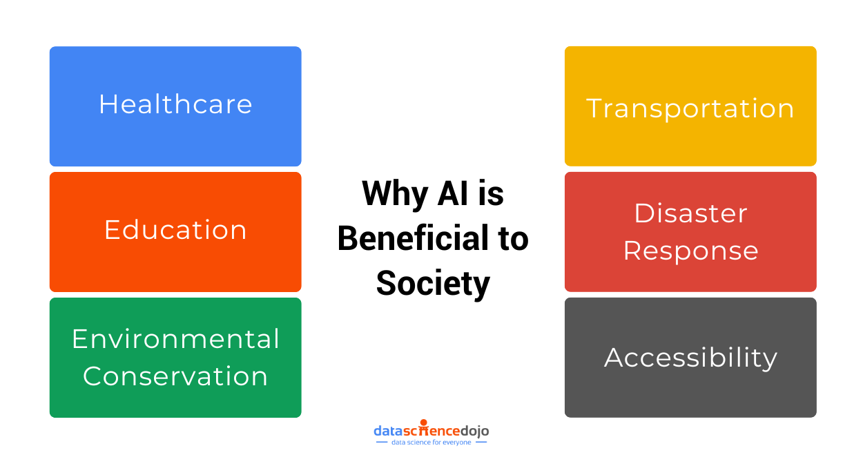 How is AI Beneficial to Society - Are We Using it Right? | Data Science Dojo