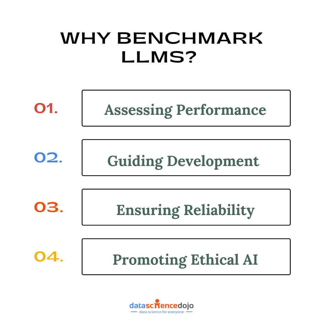 Why Benchmarks LLMs