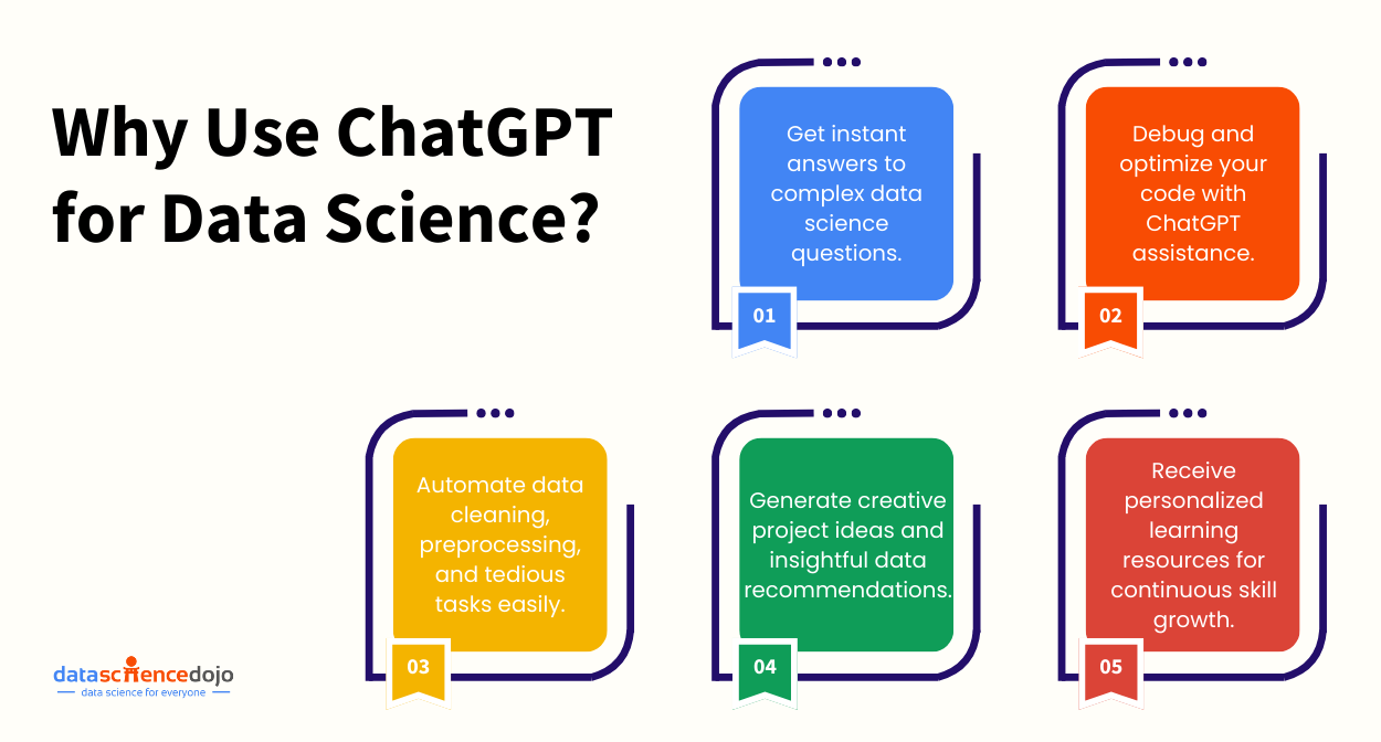 Why Use ChatGPT for Data Science?