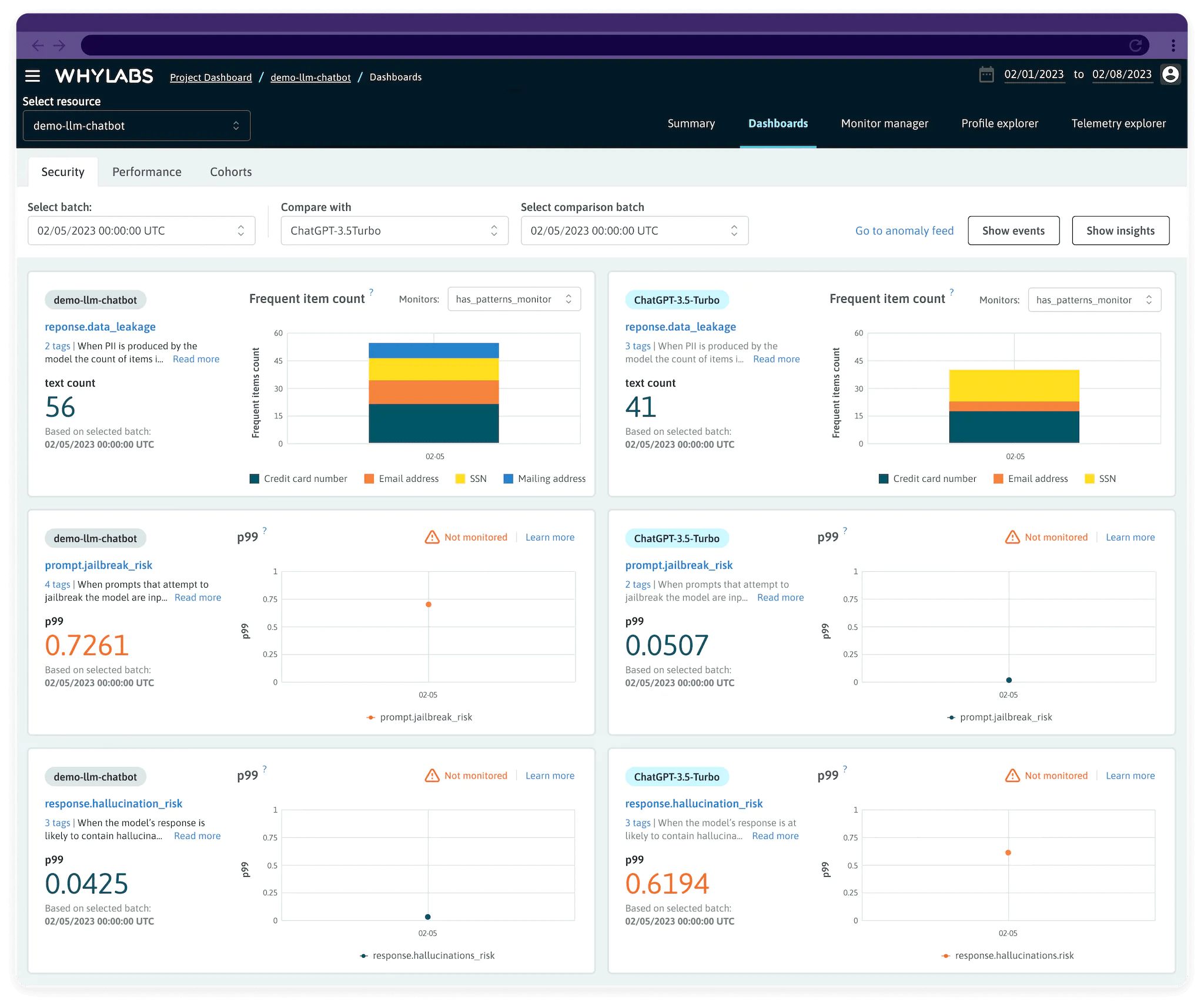 WhyLabs | Data Science Dojo