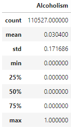 alcoholism data