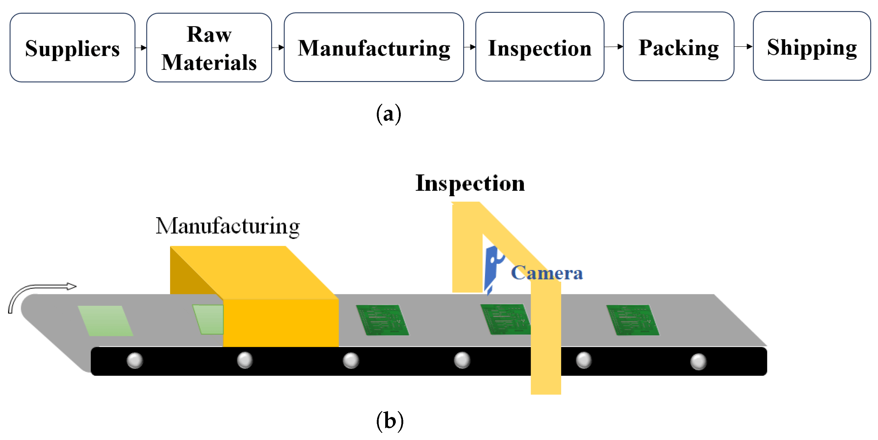 application of neural networks - manufacturing