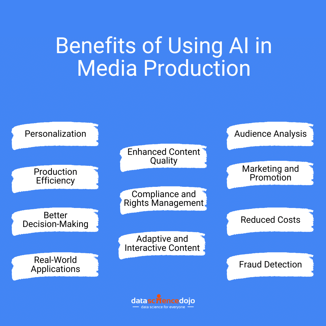 benefits of media production with AI