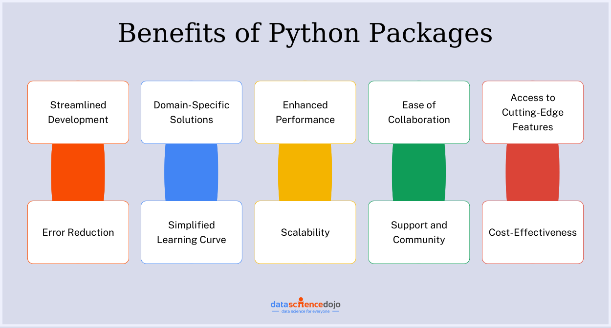 benefits of python packages