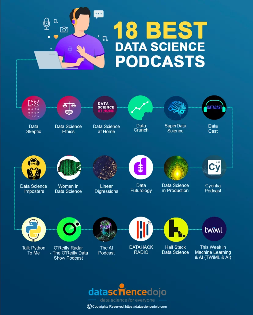 best data science podcasts