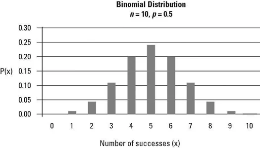binomial distribution graph