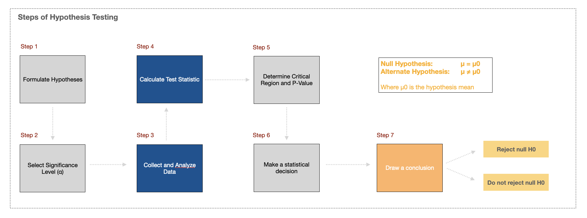 binomial distribution - hypothesis testing