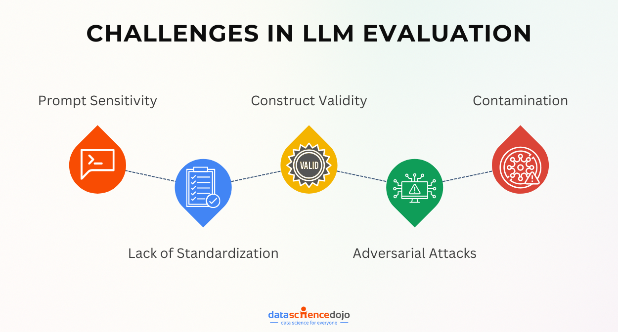 challenges in evaluating large language models