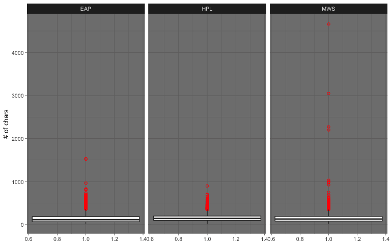 charactersExcerptsDistributionBoxPlot-1