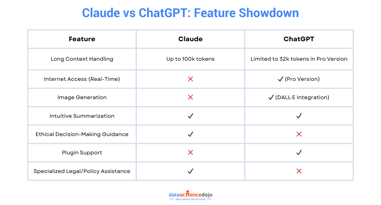 claude vs chatgpt