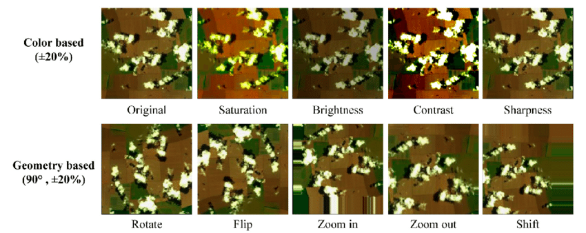 color adjustment in data augmentation