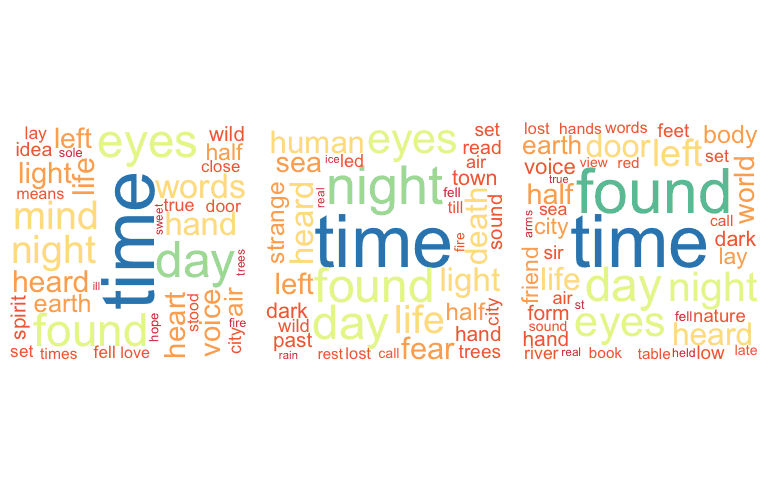 commonalityClouds_2_authors-1